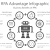 TROB15 RPA Advantage Infographic-pptinfographics