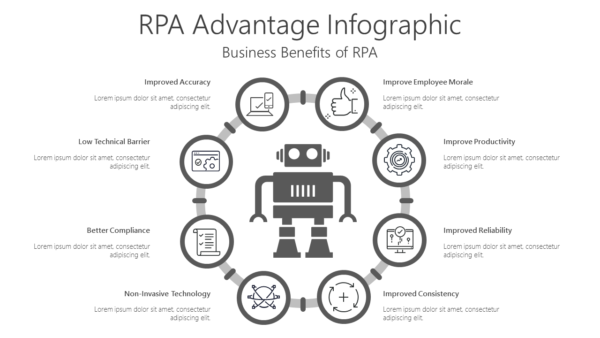 TROB15 RPA Advantage Infographic-pptinfographics