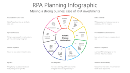 RPA Planning Infographic