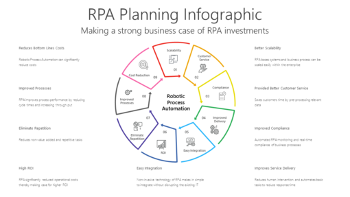TROB16 RPA Planning Infographic-pptinfographics