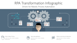 RPA Transformation Infographic