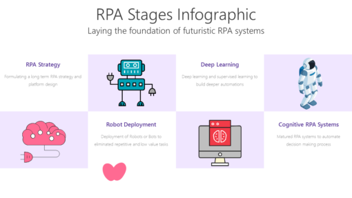 TROB18 RPA Stages Infographic-pptinfographics
