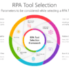 RPA Tool Selection