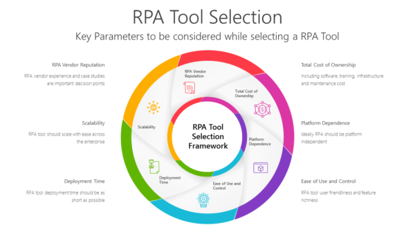 TROB19 RPA Tool Selection-pptinfographics