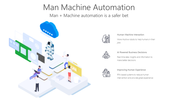 TROB20 Man Machine Automation-pptinfographics