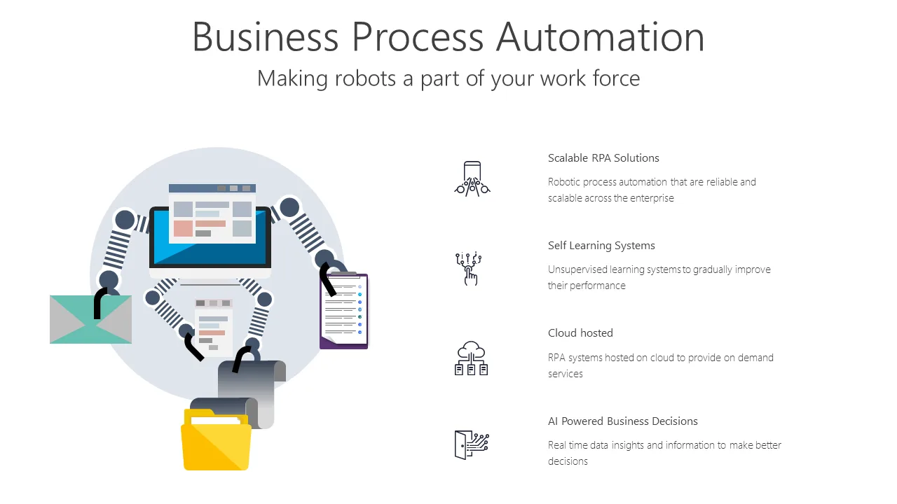 TROB21 Business Process Automation-pptinfographics