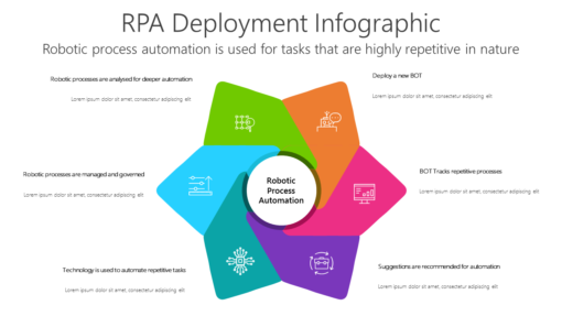 TROB4 RPA Deployment Infographic-pptinfographics