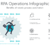 RPA Operations Infographic 2 TROB5 RPA Operations Infographic-pptinfographics