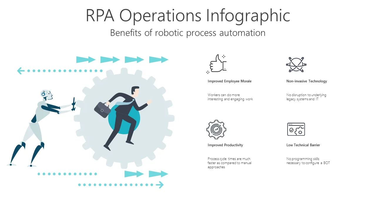 TROB5 RPA Operations Infographic-pptinfographics