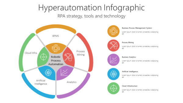 TROB6 Hyperautomation Infographic-pptinfographics