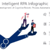 Intelligent RPA Infographic