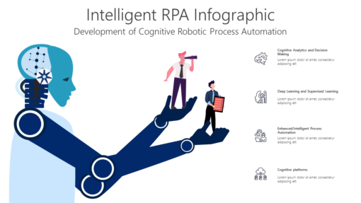 TROB7 Intelligent RPA Infographic-pptinfographics