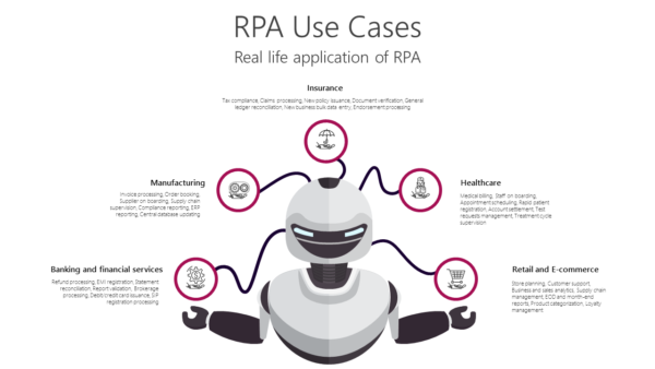 TROB9 RPA Use Cases-pptinfographics