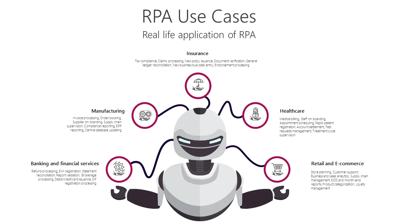 TROB9 RPA Use Cases-pptinfographics