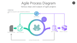 Agile Process Diagram