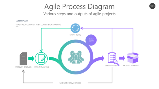 AGL108 Agile Process Diagram-pptinfographics