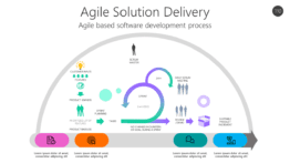 Agile Solution Delivery