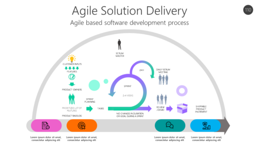 AGL110 Agile Solution Delivery-pptinfographics