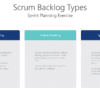 Scrum Backlog Types