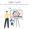 Agile Coach 1 AGL115 Agile Coach-pptinfographics