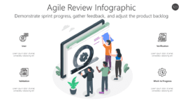 Agile Review Infographic