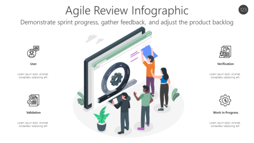 AGL123 Agile Review Infographic-pptinfographics