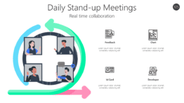 Daily Stand-up Meetings