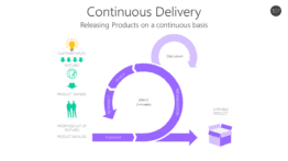 Continuous Delivery