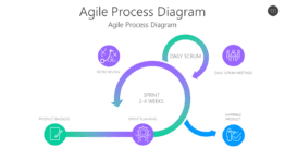 Agile Process Diagram
