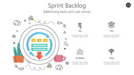 Sprint Backlog