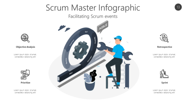 AGL13 Scrum Master Infographic-pptinfographics