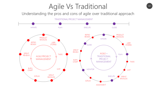 AGL141 Agile Vs Traditional-pptinfographics