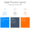 AGL143 Agile Process Layout-pptinfographics