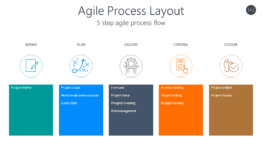 Agile Process Layout