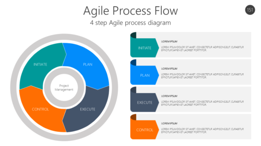 AGL151 Agile Process Flow-pptinfographics
