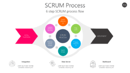 SCRUM Process