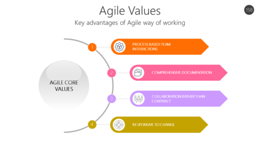 AGL158 Agile Values-pptinfographics