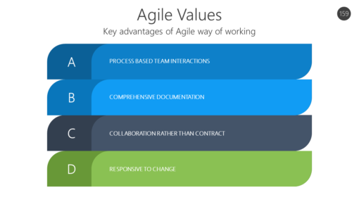 AGL159 Agile Values-pptinfographics