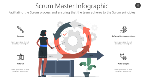 AGL15 Scrum Master Infographic-pptinfographics