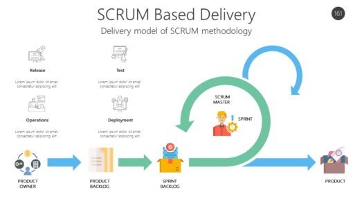 AGL161 SCRUM Based Delivery-pptinfographics
