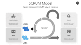 SCRUM Model