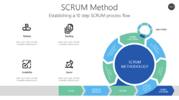 SCRUM Method