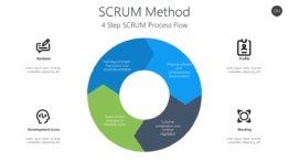SCRUM Method