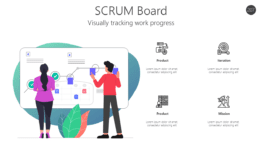 SCRUM Board