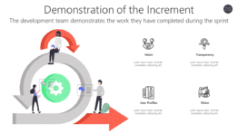 Demonstration of the Increment