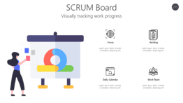 SCRUM Board