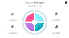 Scrum Process