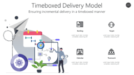Timeboxed Delivery Model