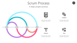 Scrum Process
