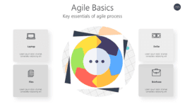 Agile Basics